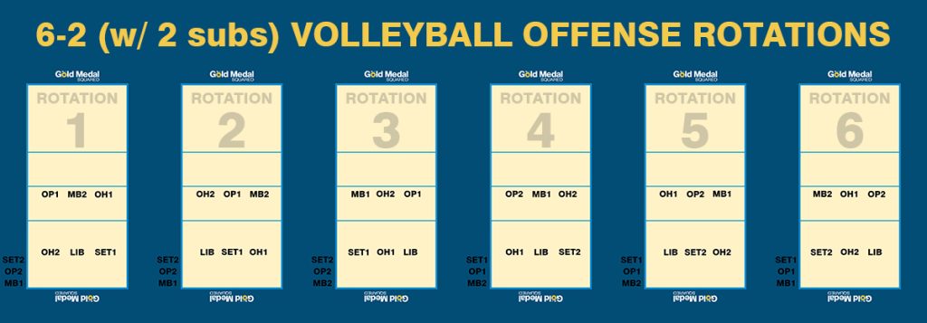 6-2 Volleyball offense rotations.