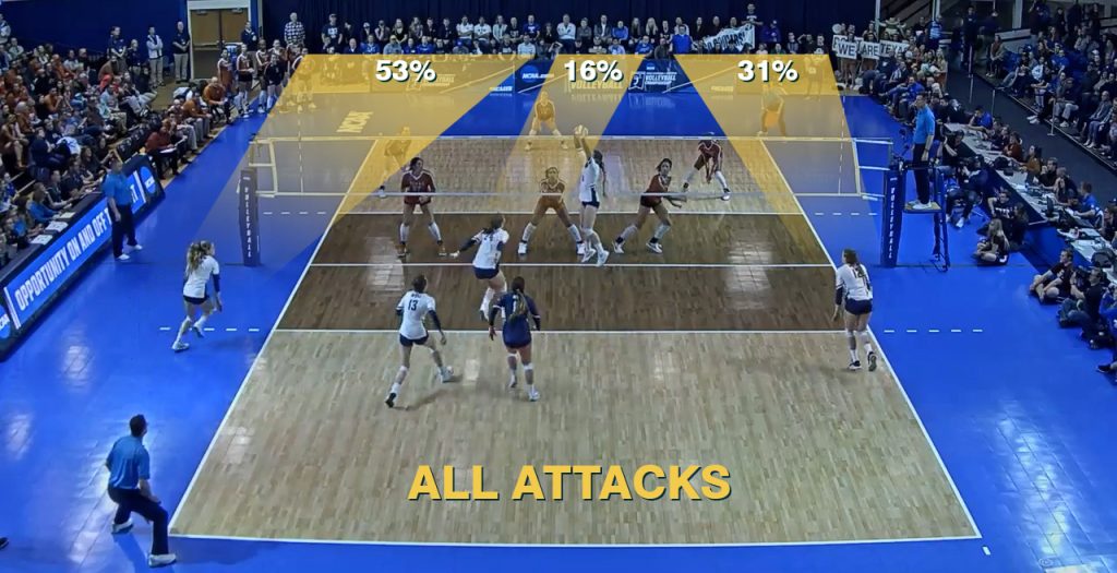 Volleyball Offense Distribution