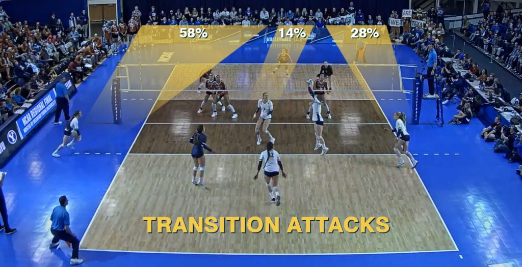 Volleyball attack distribution.
