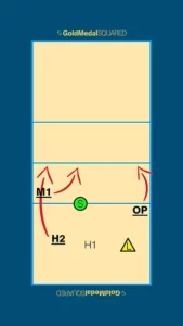 an graphic showing rotation 3 in volleyball