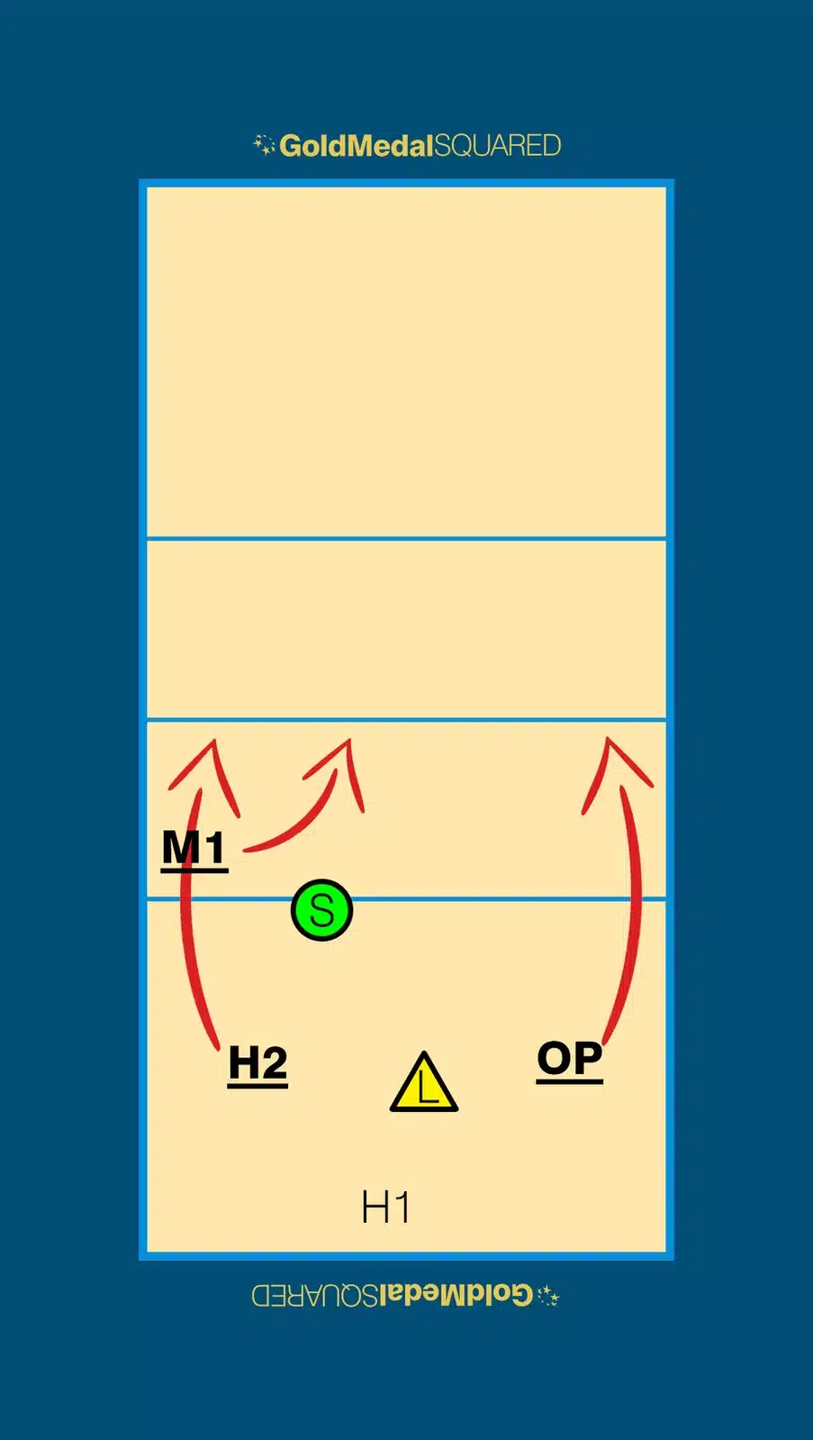 a graphic showing rotation 3 in volleyball