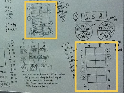 Gold medal 2025 squared volleyball rotations