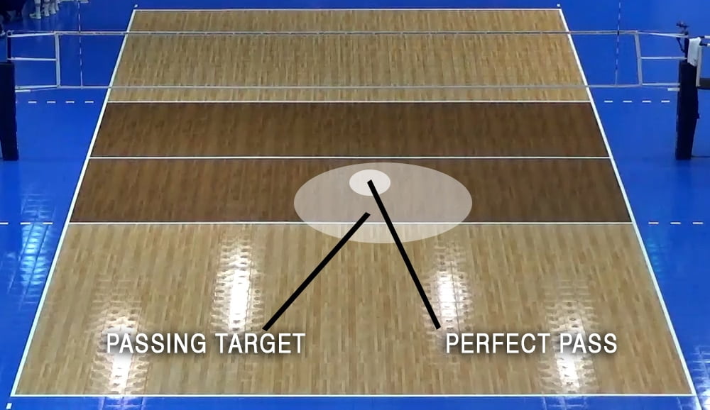 passing targets in volleyball