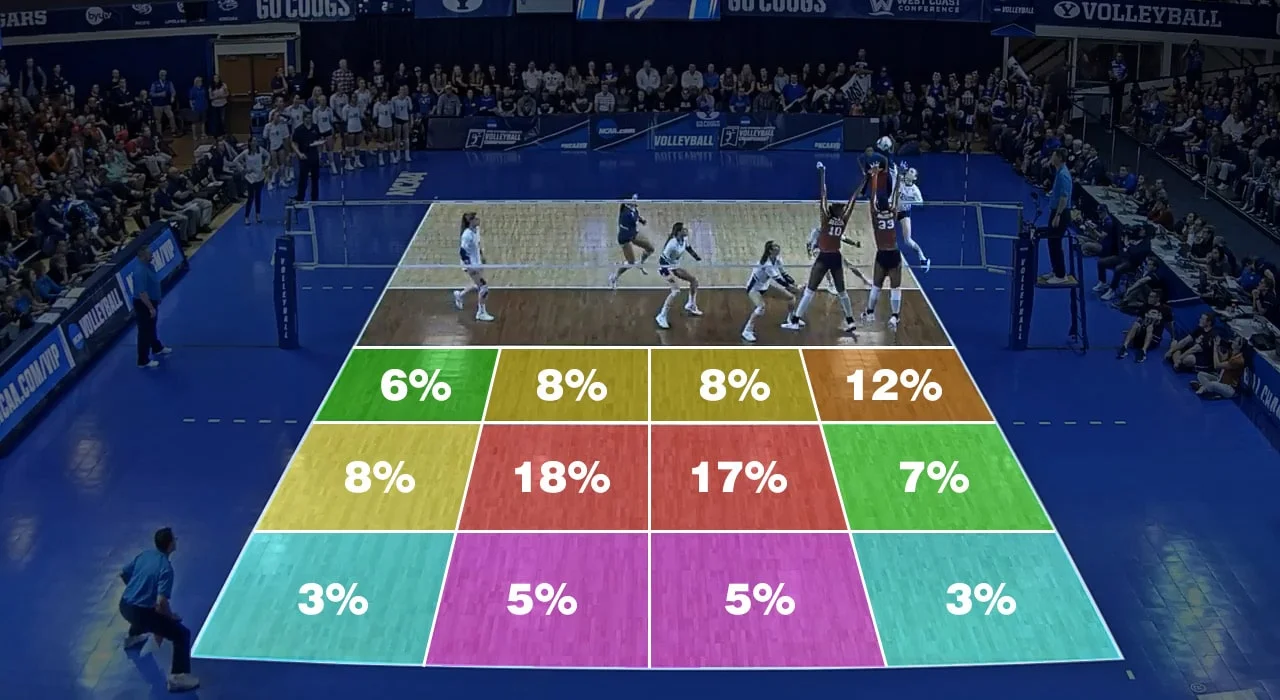The Importance of the Libero in Volleyball - RVC