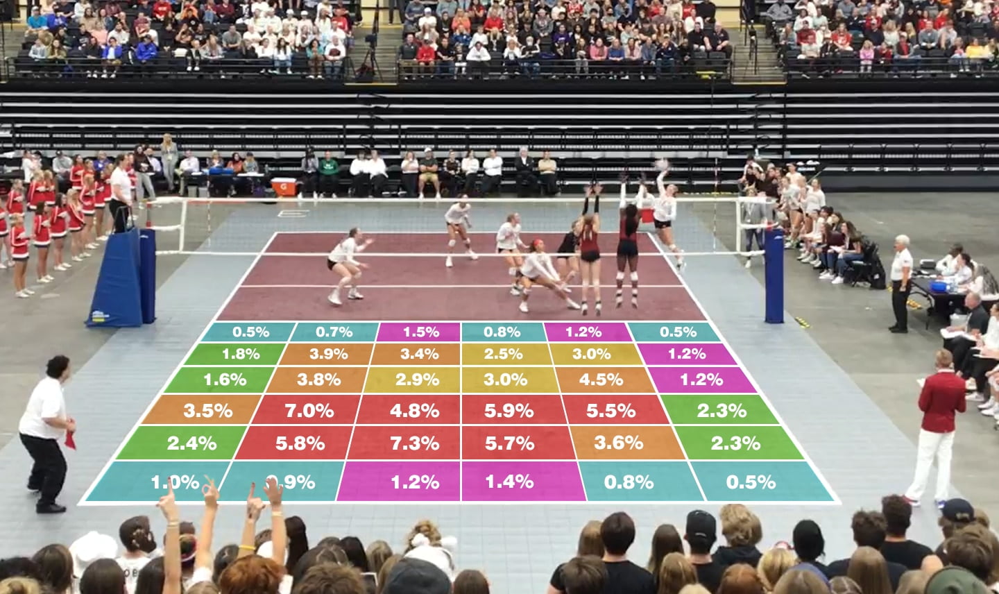 a graphic illustrating where balls land on defense in the sport of volleyball, which helps us determine where our libero in volleyball should stand.