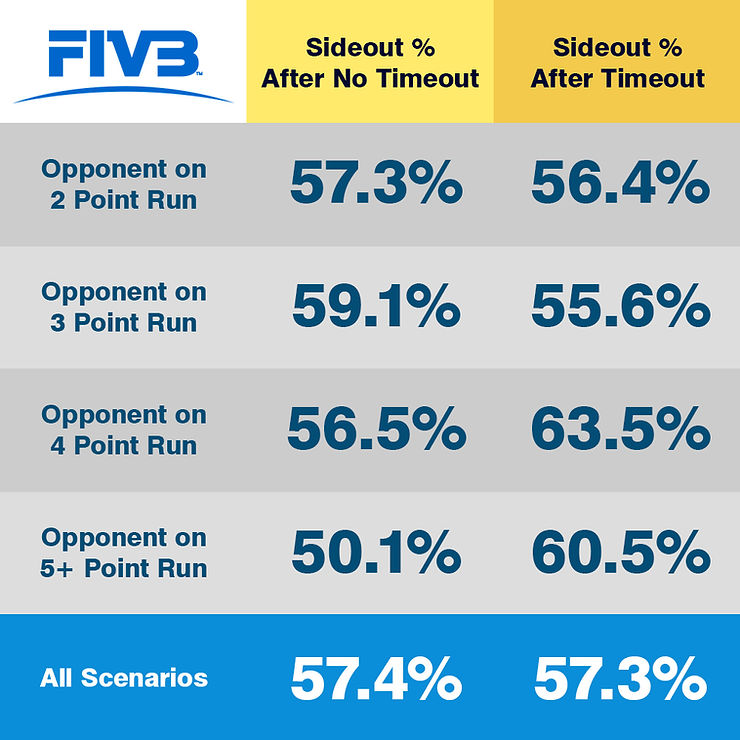 FIVB Timeout Statistics