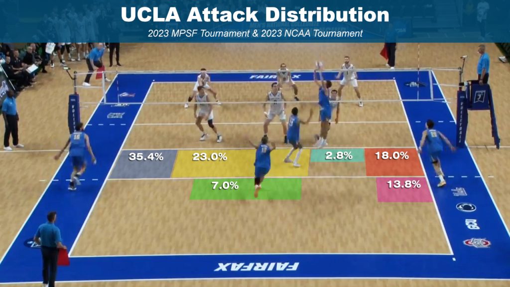 Volleyball Offense Bic Attack Distribution Gold Medal Squared